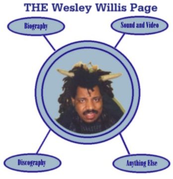 Wesley Image Map